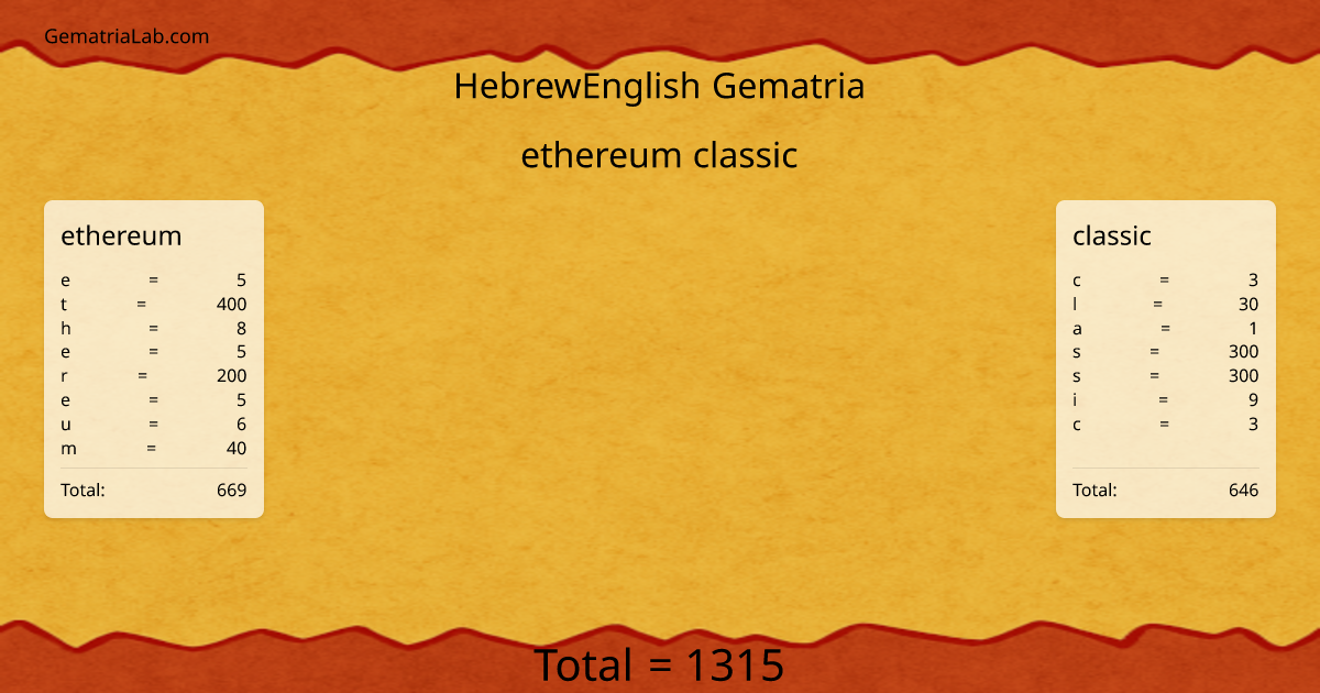 ethereum classic in hebrewEnglish Gematria
